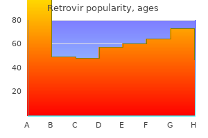 buy retrovir 300 mg visa