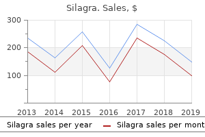 silagra 100mg lowest price