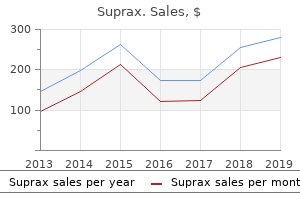 100mg suprax for sale