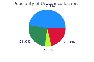 purchase 25 mg unisom fast delivery