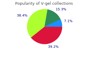 buy 30 gm v-gel with mastercard