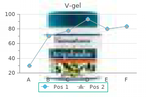 v-gel 30 gm cheap