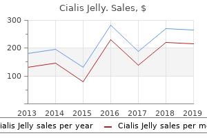 cheap cialis jelly 20mg on line