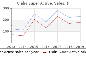 discount cialis super active 20mg fast delivery