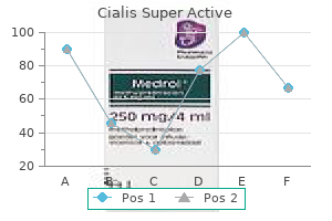 order cialis super active 20 mg without a prescription