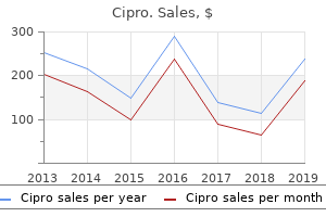 effective 250mg cipro