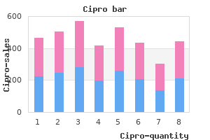 buy 250mg cipro mastercard