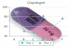 purchase 75mg clopidogrel amex