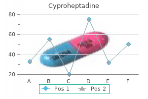purchase 4mg cyproheptadine free shipping