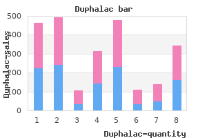 duphalac 100 ml low price