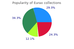 purchase eurax 20 gm without a prescription