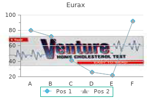 generic 20gm eurax with mastercard