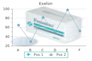 exelon 3 mg with mastercard