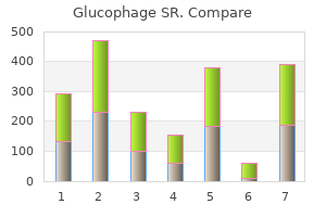 glucophage sr 500mg generic