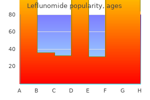 generic leflunomide 20mg with amex