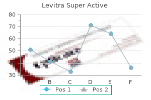 purchase levitra super active 40 mg with amex