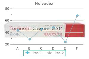 buy 10mg nolvadex visa