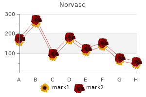 generic norvasc 10 mg with visa