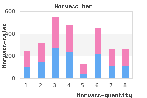 purchase norvasc 2.5mg online