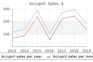 buy accupril 10mg fast delivery