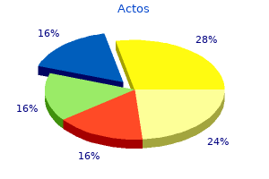 buy generic actos 30mg line