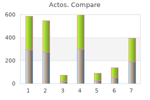 order actos 45mg