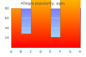 discount allegra 120mg without a prescription