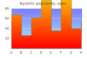 generic bystolic 2.5 mg mastercard