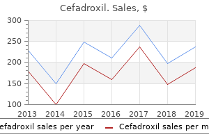 buy cheap cefadroxil 250mg on-line