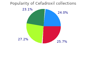 buy cefadroxil 250 mg overnight delivery