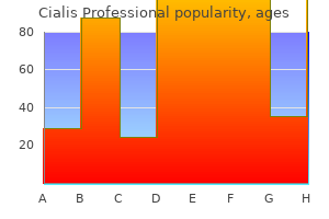 buy generic cialis professional 40mg