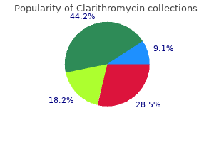 cheap 250 mg clarithromycin fast delivery
