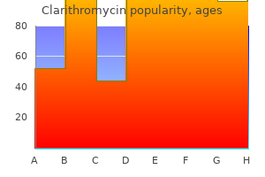 purchase clarithromycin 250mg line