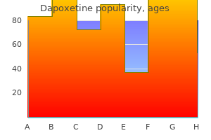 30 mg dapoxetine