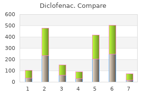 cheap diclofenac 75 mg with mastercard