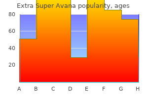 discount extra super avana 260mg line