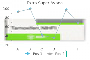 cheap 260mg extra super avana overnight delivery