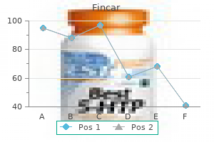 buy fincar 5mg cheap