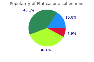 buy fluticasone 500mcg on line