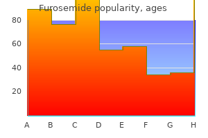 cheap furosemide 40mg on line