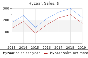 buy hyzaar 50mg without a prescription