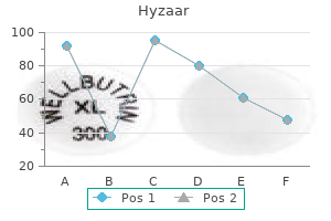 discount 50 mg hyzaar with visa