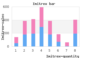 buy cheap imitrex 25 mg on-line