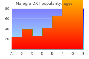 130mg malegra dxt with visa