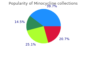 minocycline 50 mg sale