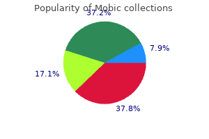 buy mobic 7.5mg line