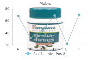 buy generic mobic 7.5 mg on-line