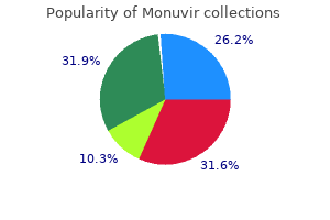 200mg monuvir otc