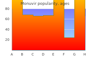 buy generic monuvir 200 mg online