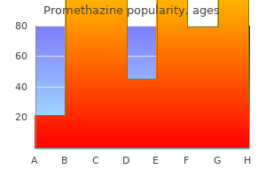cheap 25mg promethazine with amex